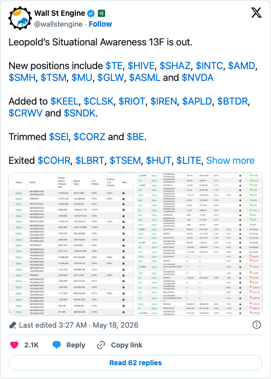 Timeline screenshot: Leopold’s Situational Awareness 13F is out.

New positions include $TE, $HIVE, $SHAZ, $INTC, $AMD, $SMH, $TSM, $MU, $GLW, $ASML and $NVDA

Added to $KEEL, $C…