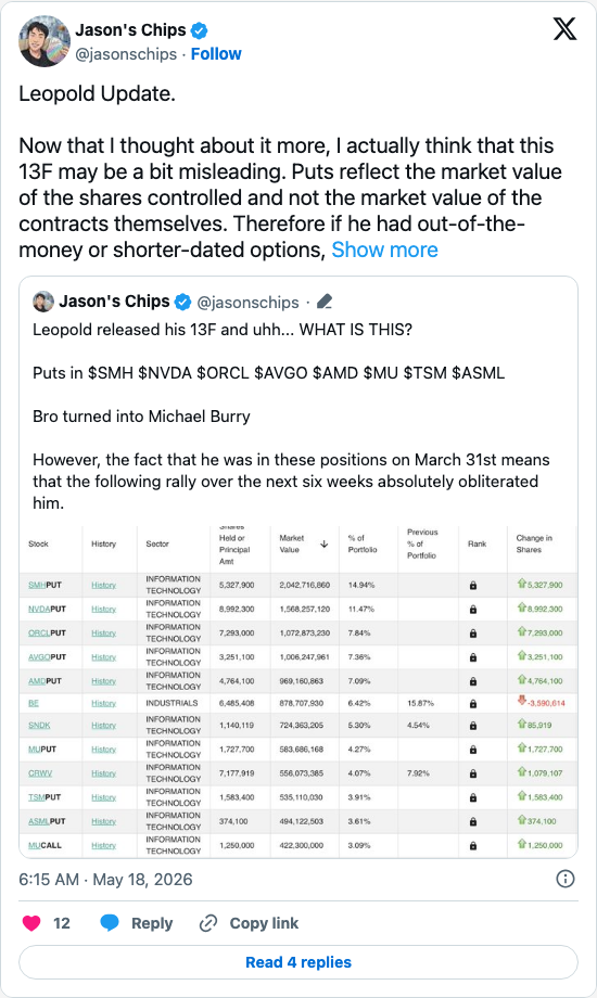 Timeline screenshot: Leopold Update.

Now that I thought about it more, I actually think that this 13F may be a bit misleading. Puts reflect the market value of the shares contro…