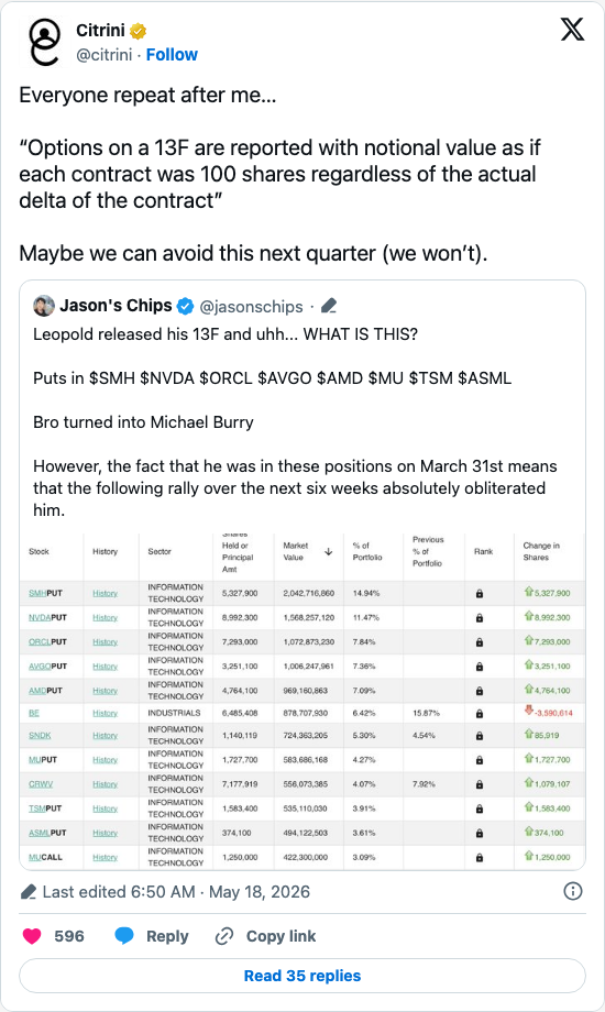 Timeline screenshot: Everyone repeat after me…

“Options on a 13F are reported with notional value as if each contract was 100 shares regardless of the actual delta of the contra…