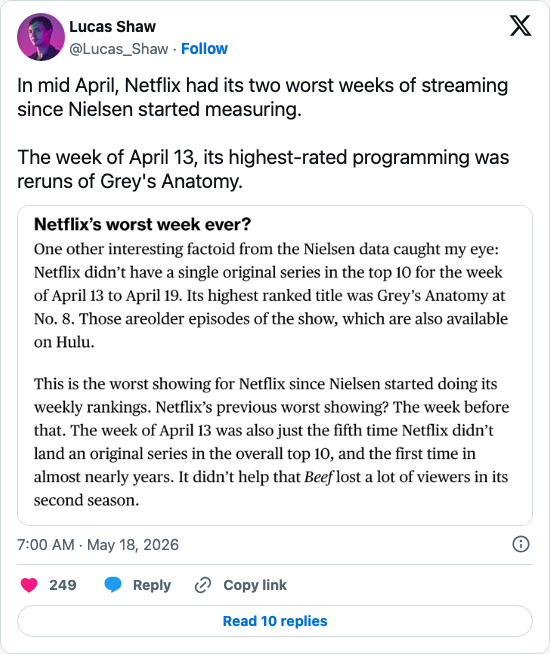 Timeline screenshot: In mid April, Netflix had its two worst weeks of streaming since Nielsen started measuring.

The week of April 13, its highest-rated programming was reruns o…