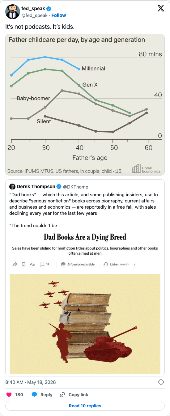 Timeline screenshot: It’s not podcasts. It’s kids. https://t.co/ARPTZMAafu pic.twitter.com/ySBEbdHxbn