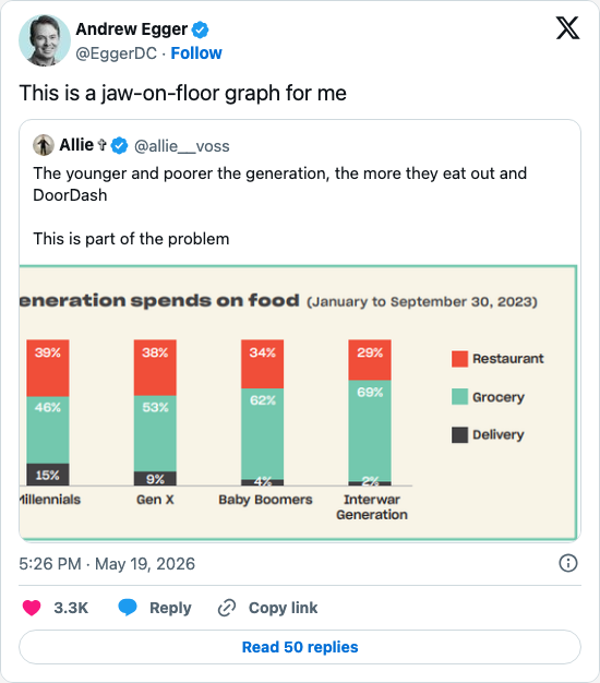 Timeline screenshot: This is a jaw-on-floor graph for me https://t.co/qBoxtXqmXF