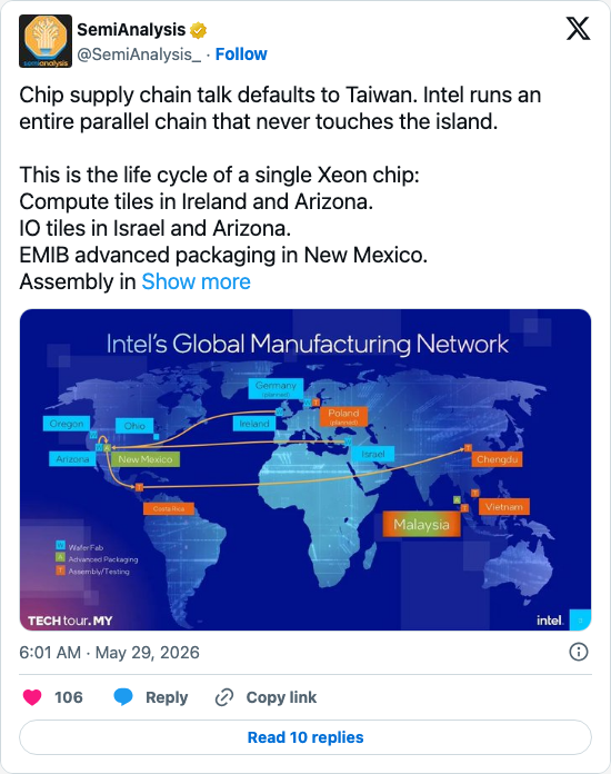 Timeline screenshot: Chip supply chain talk defaults to Taiwan. Intel runs an entire parallel chain that never touches the island.
This is the life cycle of a single Xeon chip:
…