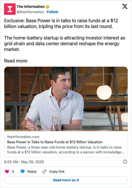 Timeline screenshot: Exclusive: Base Power is in talks to raise funds at a $12 billion valuation, tripling the price from its last round.
The home-battery startup is attracting…