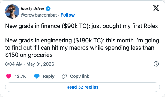 Timeline screenshot: New grads in finance ($90k TC): just bought my first Rolex
New grads in engineering ($180k TC): this month I’m going to find out if I can hit my macros whi…