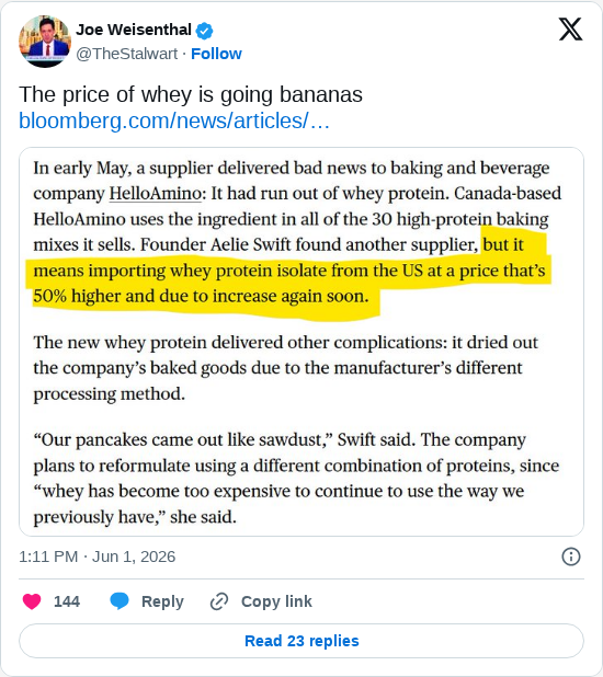 Timeline screenshot: The price of whey is going bananas https://t.co/Y3ZMw3fZ16 pic.twitter.com/8aS99PLGfb