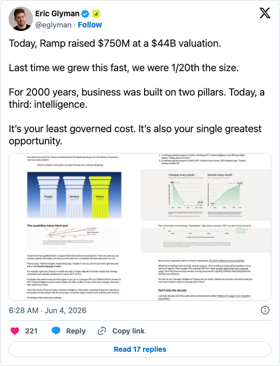 Timeline screenshot: Today, Ramp raised $750M at a $44B valuation.
Last time we grew this fast, we were 1/20th the size.
For 2000 years, business was built on two pillars. Toda…