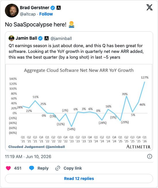 Timeline screenshot: No SaaSpocalypse here! 🤷‍♂️ https://t.co/nJzYjfyqqx

[quoted @jaminball]: Q1 earnings season is just about done, and this Q has been great for software. Loo…