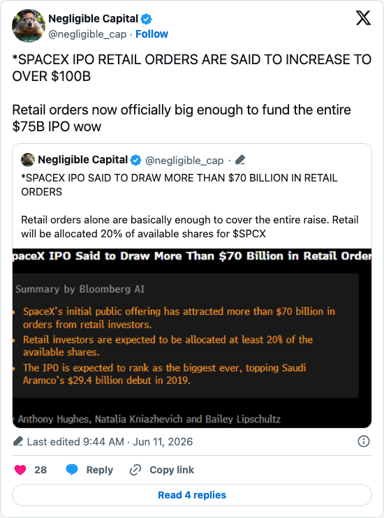 Timeline screenshot: *SPACEX IPO RETAIL ORDERS ARE SAID TO INCREASE TO OVER $100B
Retail orders now officially big enough to fund the entire $75B IPO wow https://t.co/xnFSIvRYEH…
